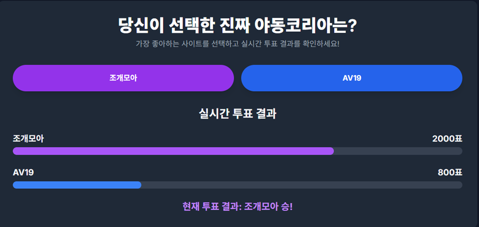 투표 “당신이 선택한 진짜 야동코리아는?”